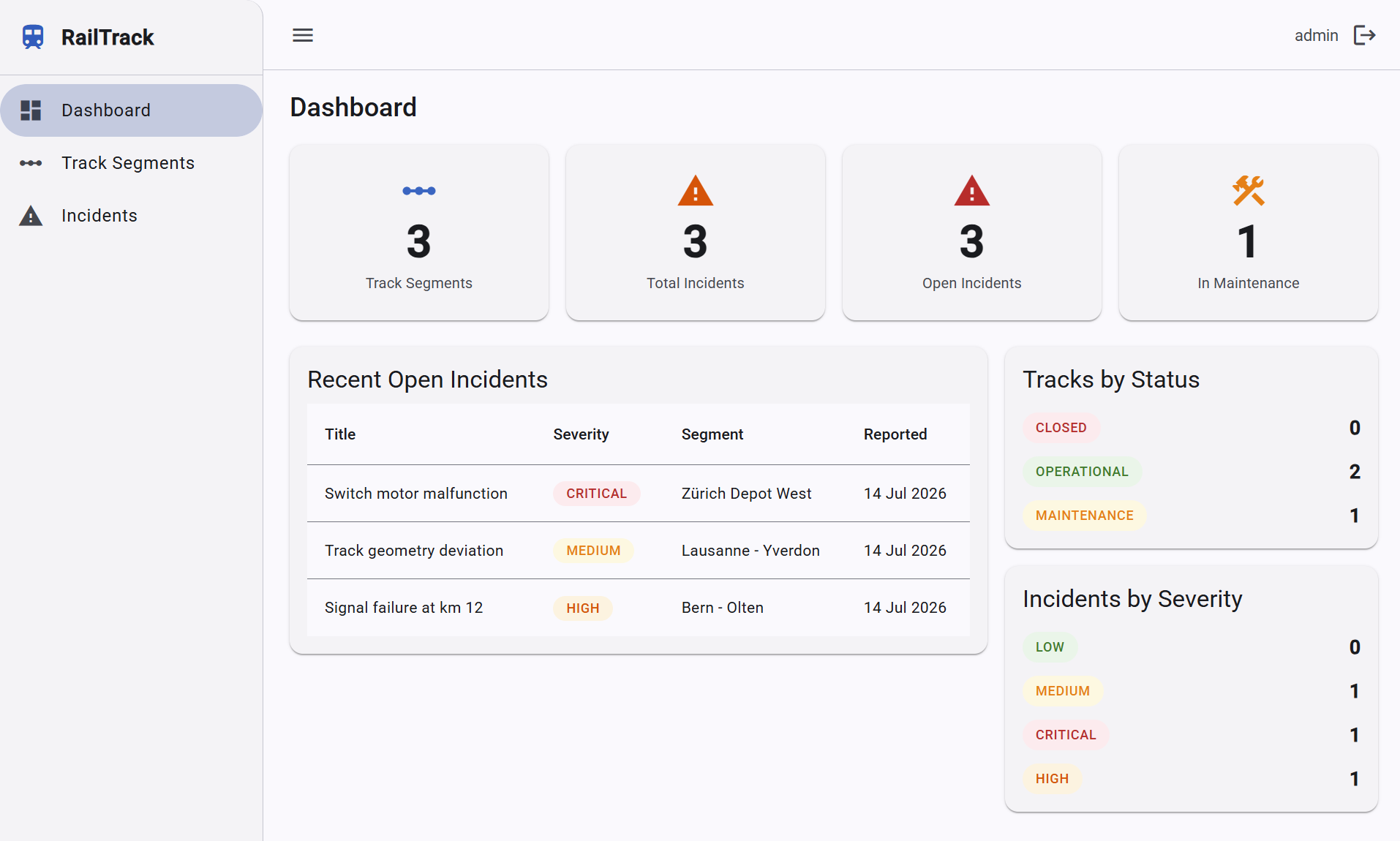 RailTrack Manager Dashboard