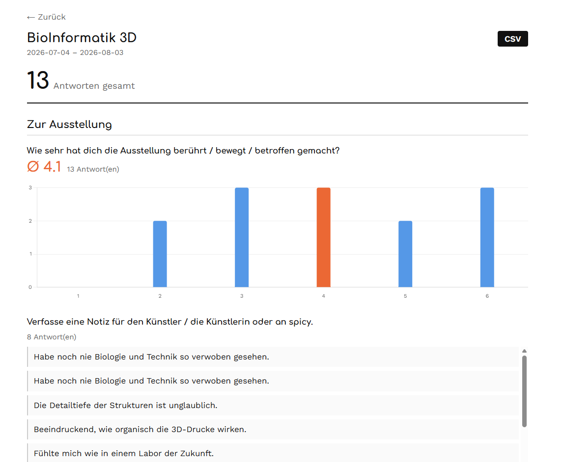 Spicy Feedback Tool Ergebnis-Dashboard